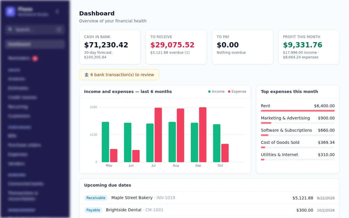 Fluxo dashboard: cash in bank, receivables, profit and 6-month income and expenses