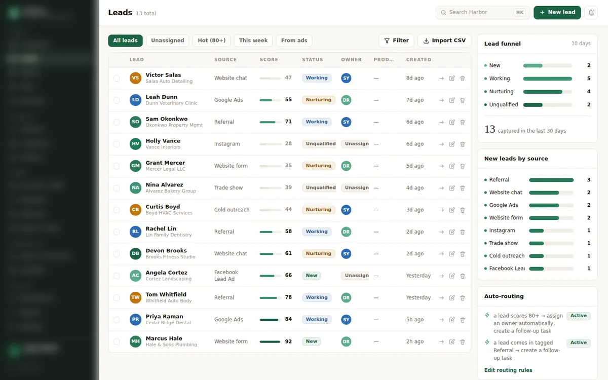 Harbor leads page: scored lead list, 30-day funnel and auto-routing rules
