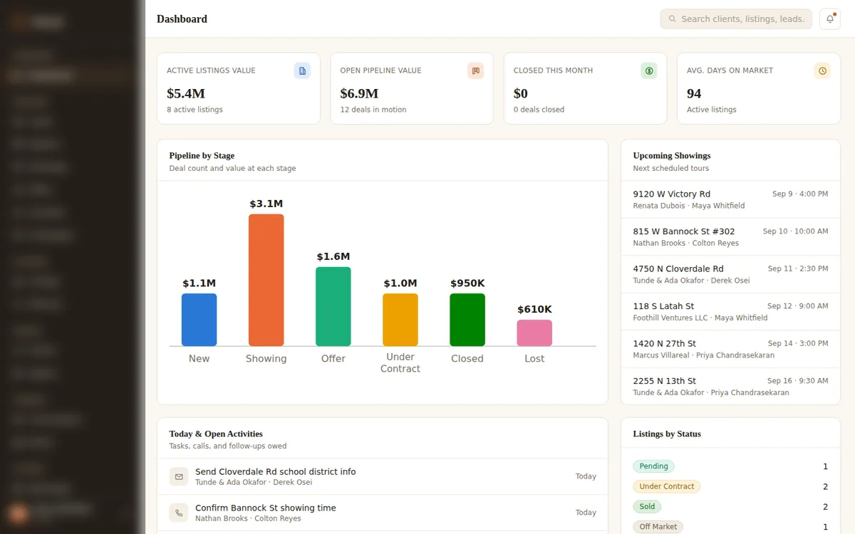 Parcel dashboard: active listings, pipeline by stage and upcoming showings